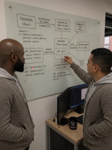Tablero con la arquitectura técnica de un proyecto web: frontend, backend, API REST y base de datos conectados entre sí